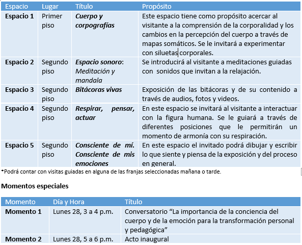 Tabla con la agenda de la corazonada